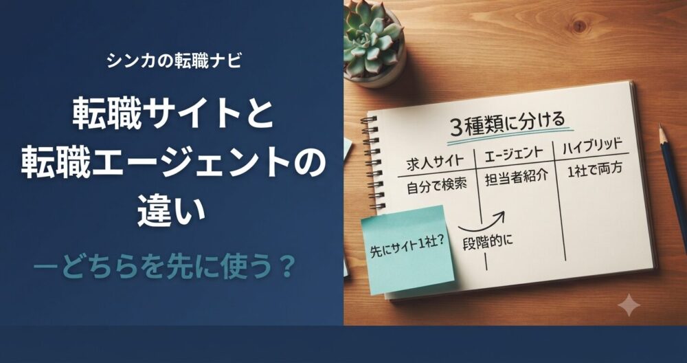 転職サイトと転職エージェントの違い|どちらを先に使うべきか